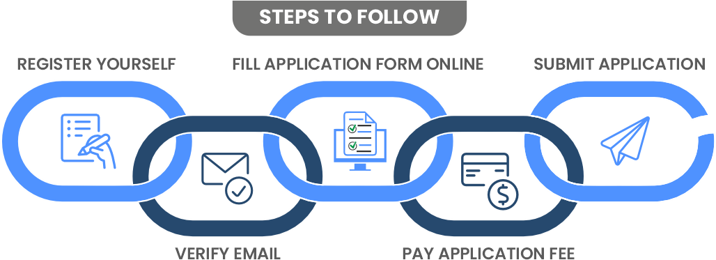 Steps to Follow